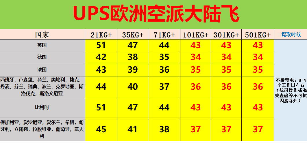 歐洲空派專線價(jià)格表2022年12月3日更新