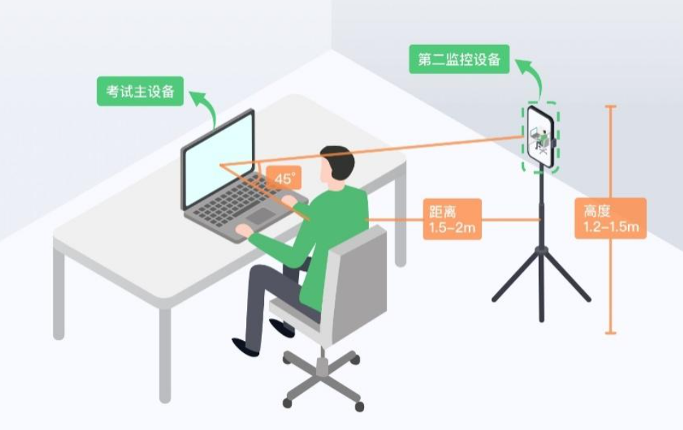 2022年中國報關協會關務水平測試(正式考試)考生須知