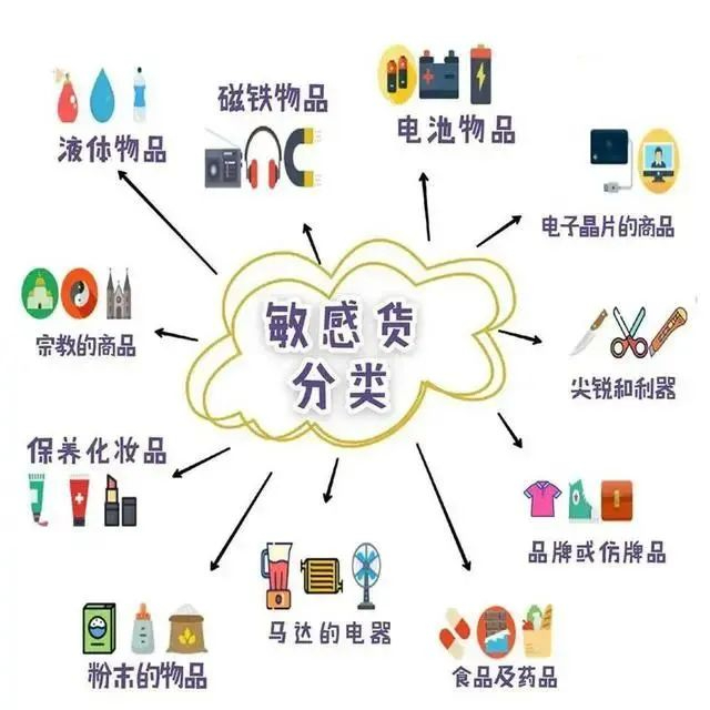 哪些東西不能寄到美國?