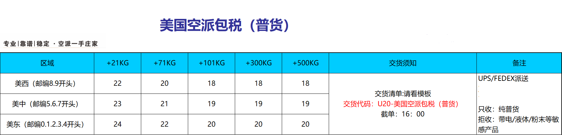 中國到英國空派價格是多少?空派價格表