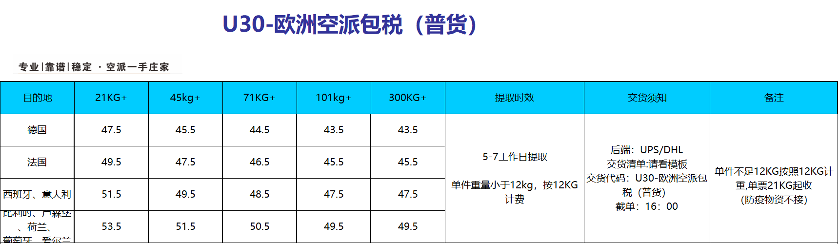 中國到歐洲空派價格是多少?空派價格表