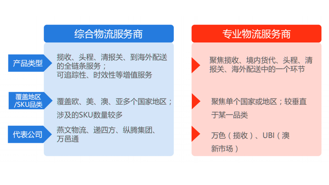 誰會成為跨境電商物流的“三通一達”?