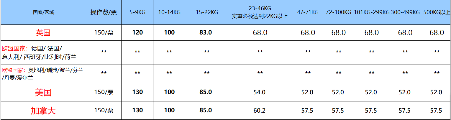 UPS國際快遞運費價格表(2023年2月)