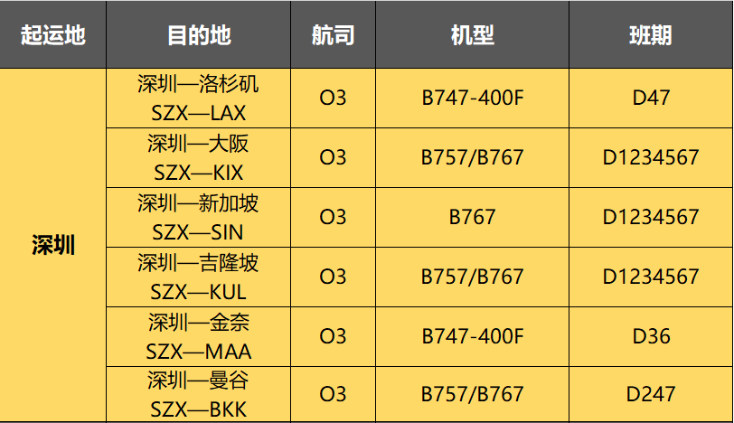 深圳直飛東南亞貨運(yùn)航班信息表