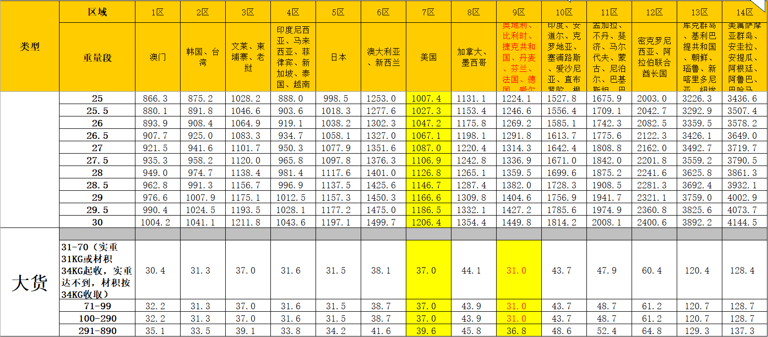國際快遞價格表2023(國際快遞收費標準價格表)