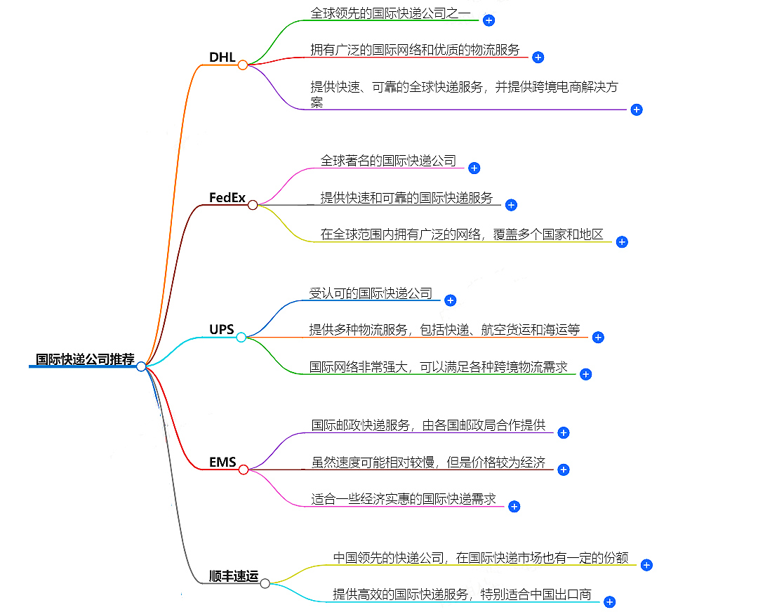 國際快遞公司推薦-快捷可靠的跨境物流服務(wù)
