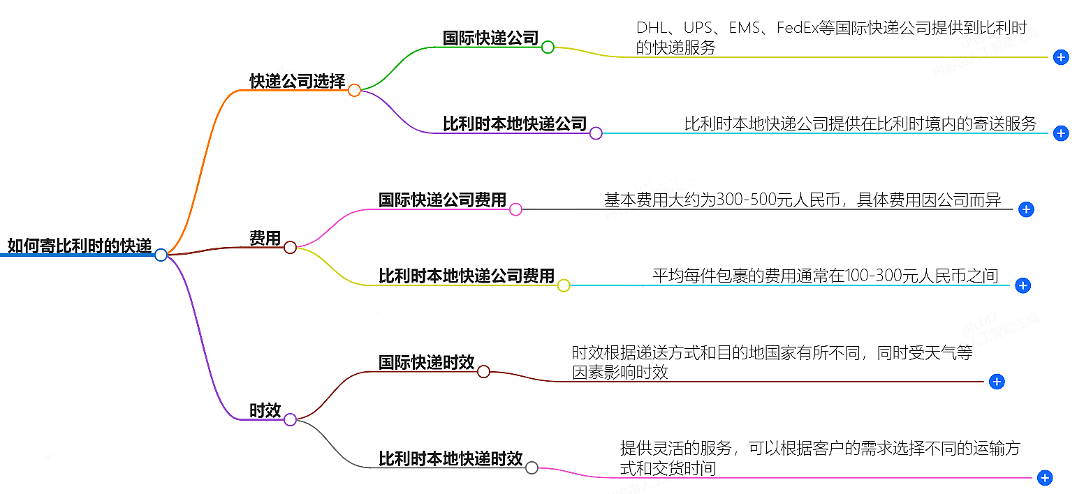 如何寄比利時的快遞?快遞公司選擇、費用、時效全解析