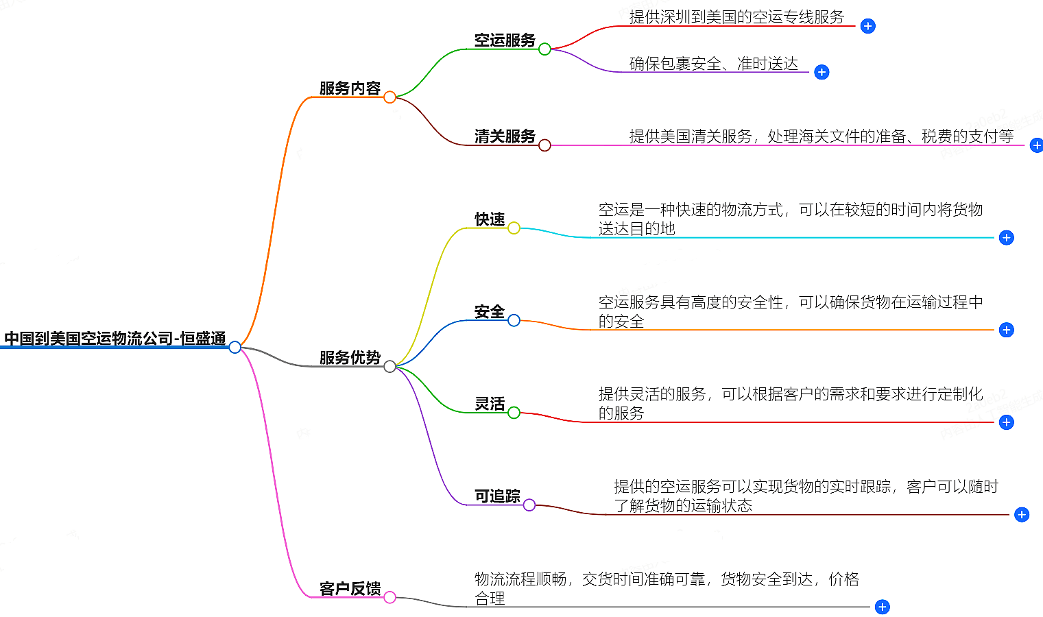 中國到美國空運物流公司-專業(yè)快捷的物流服務