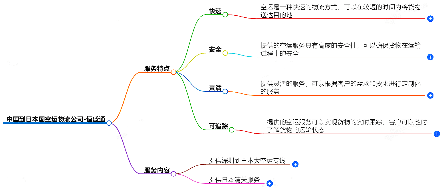 中國到日本空運物流公司-專業(yè)快捷的物流服務