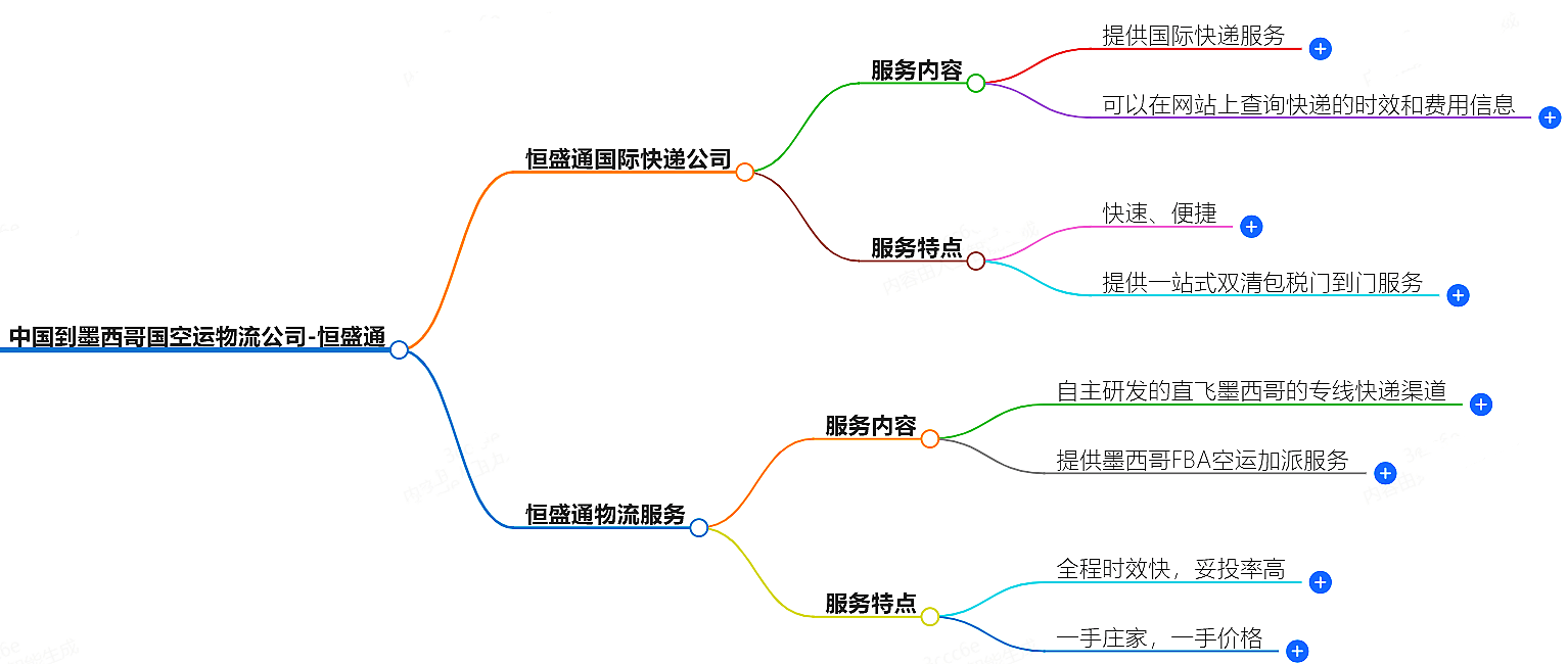 中國到墨西哥空運物流公司-專業(yè)快捷的物流服務