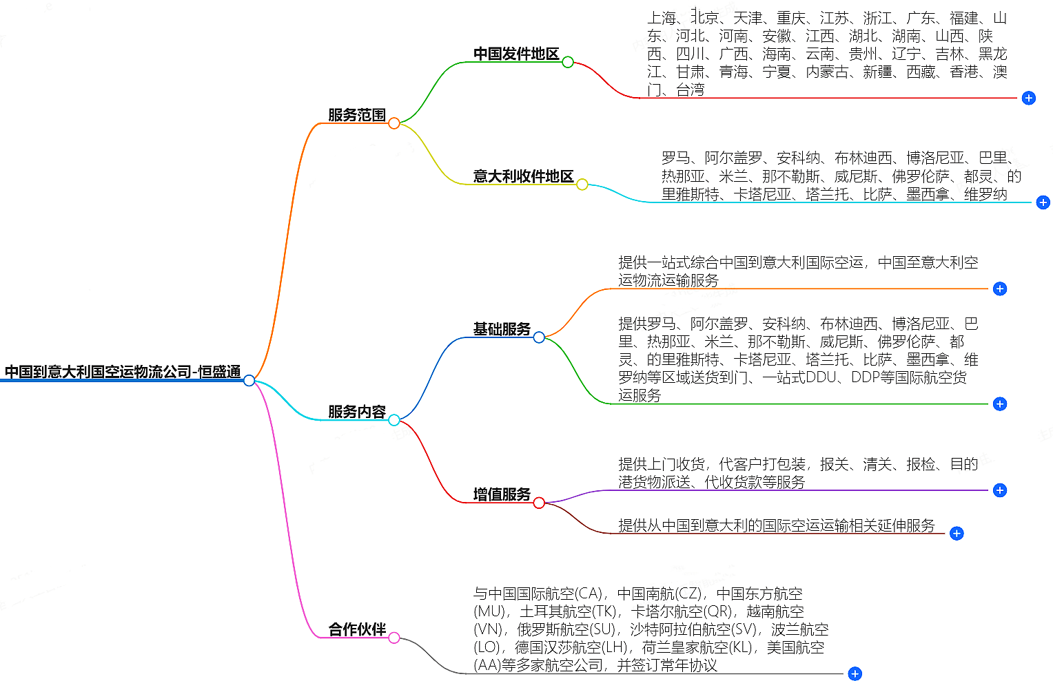 中國(guó)到意大利空運(yùn)物流公司-專(zhuān)業(yè)快捷的物流服務(wù)