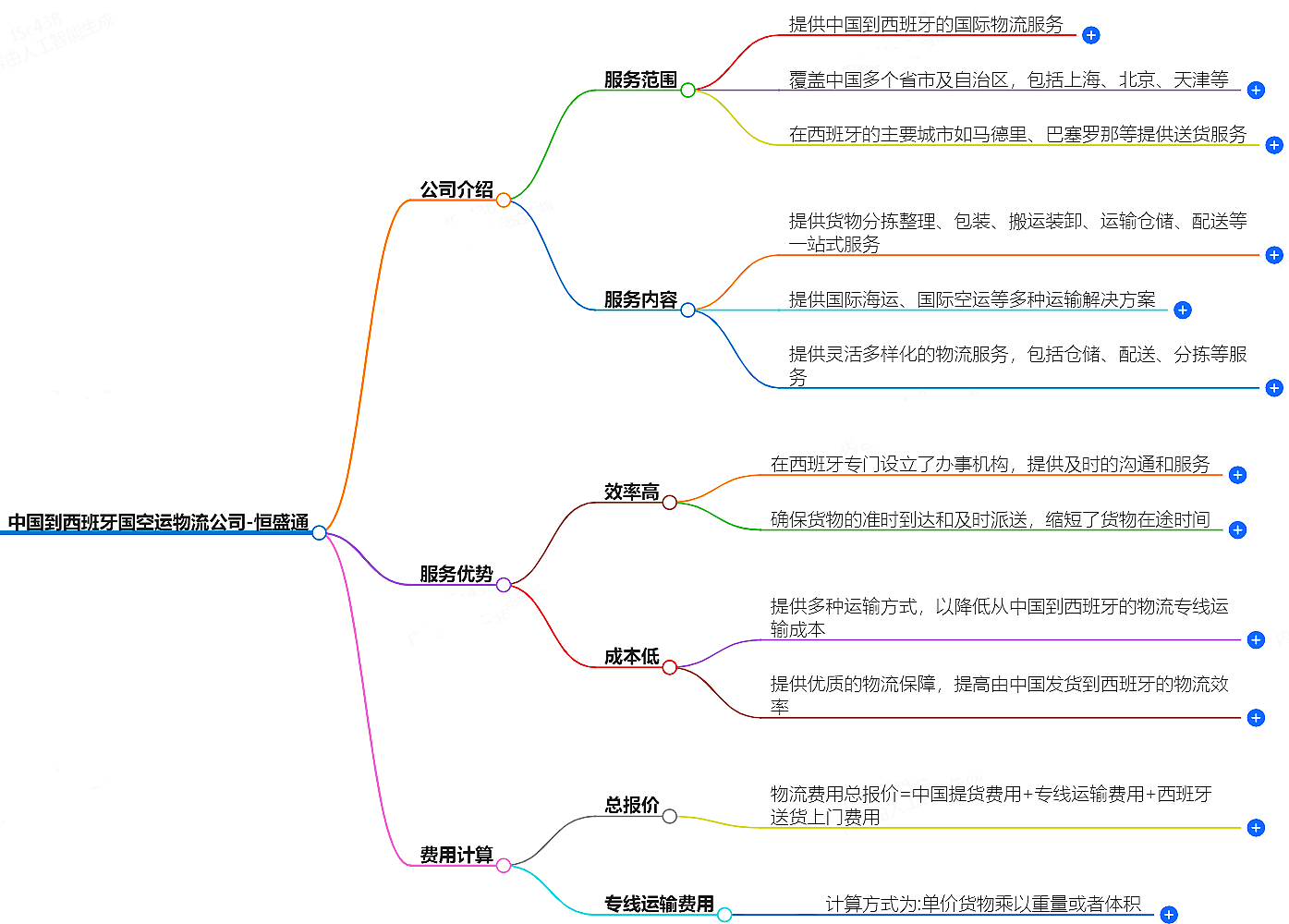 中國(guó)到西班牙空運(yùn)物流公司-專(zhuān)業(yè)快捷的物流服務(wù)