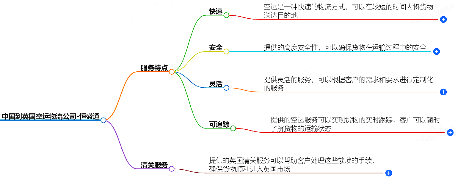 中國(guó)到英國(guó)空運(yùn)物流公司-專(zhuān)業(yè)快捷的物流服務(wù)