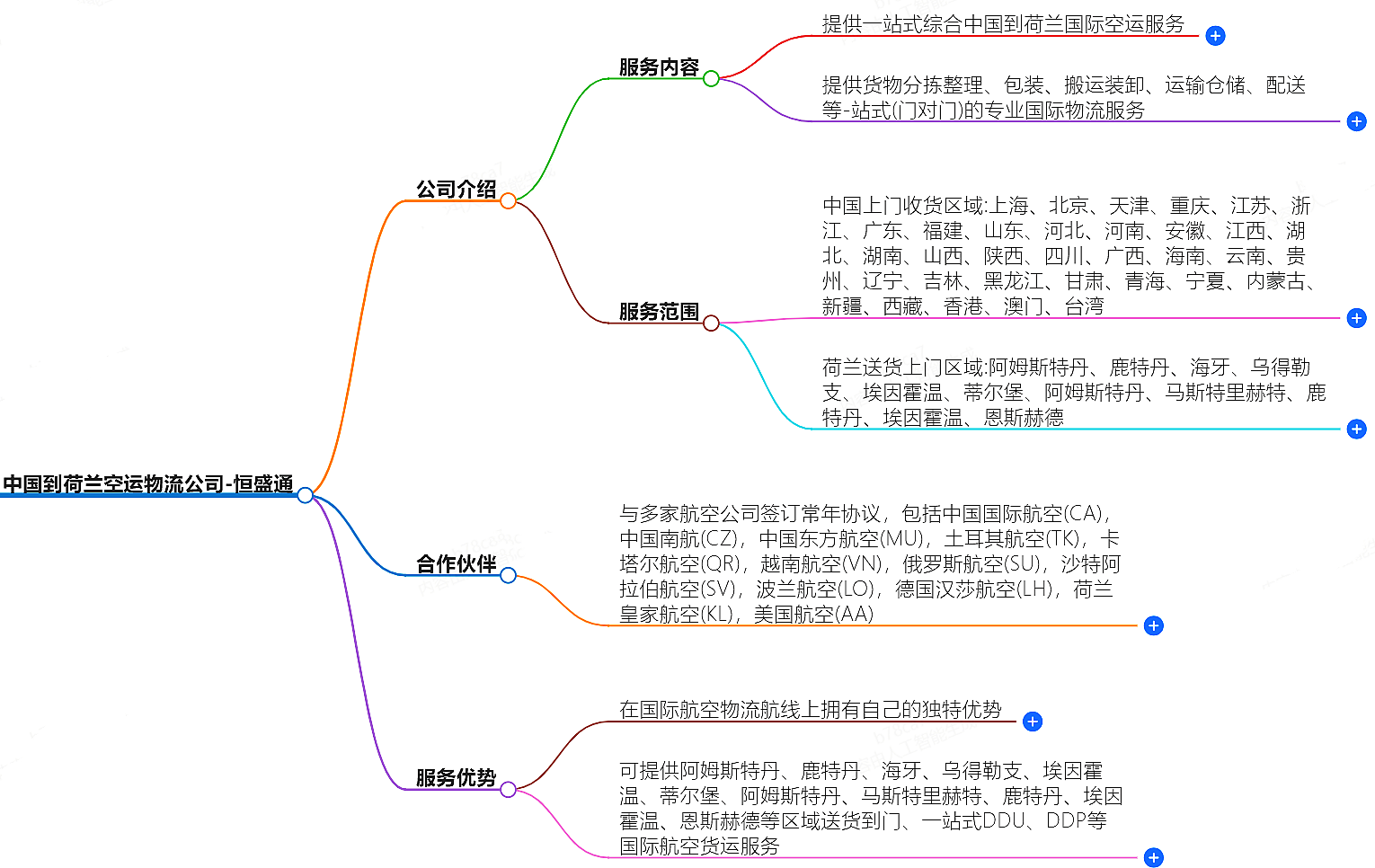 中國(guó)到荷蘭空運(yùn)物流公司-專(zhuān)業(yè)快捷的物流服務(wù)