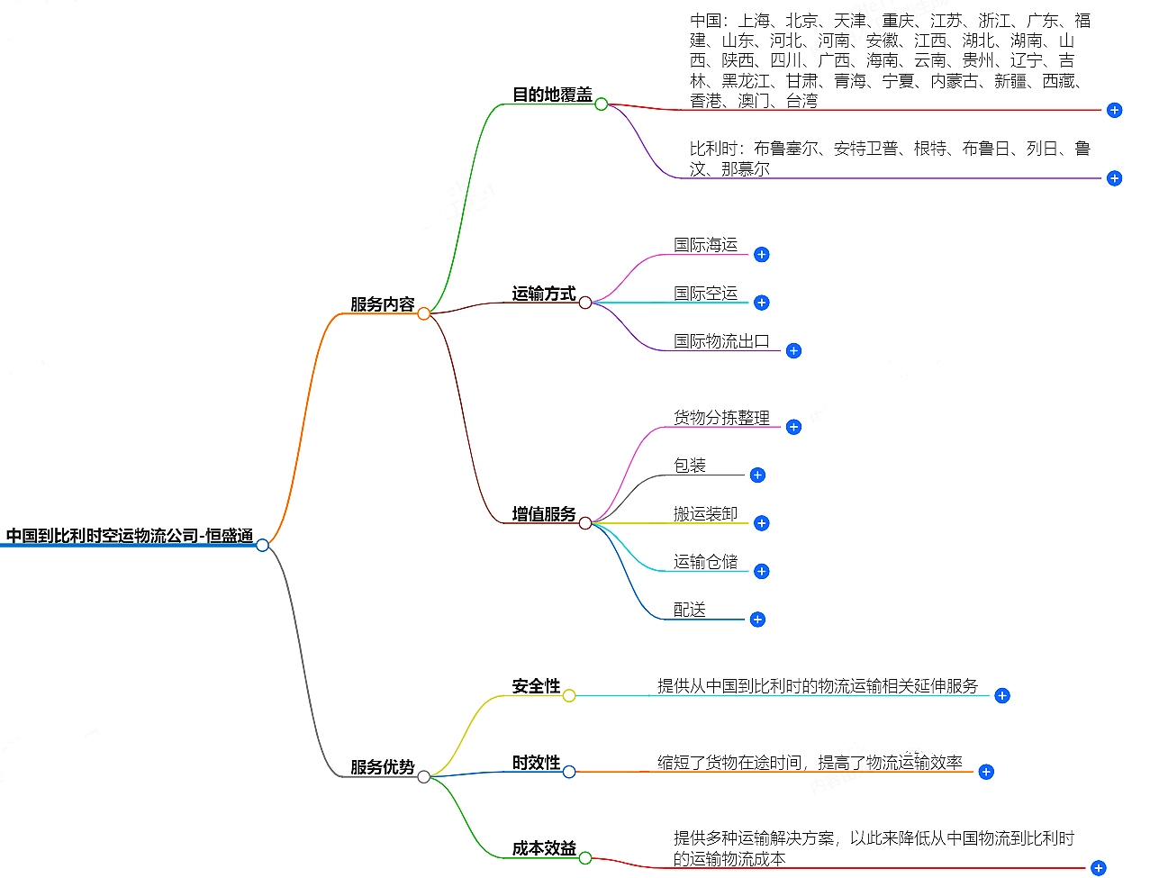 中國(guó)到比利時(shí)空運(yùn)物流公司-專(zhuān)業(yè)快捷的物流服務(wù)