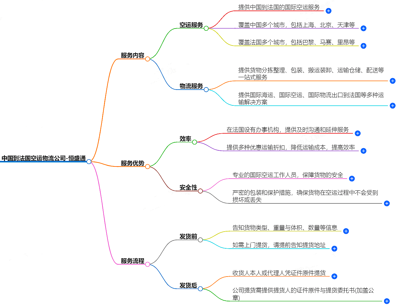 中國到法國空運物流公司-專業快捷的物流服務
