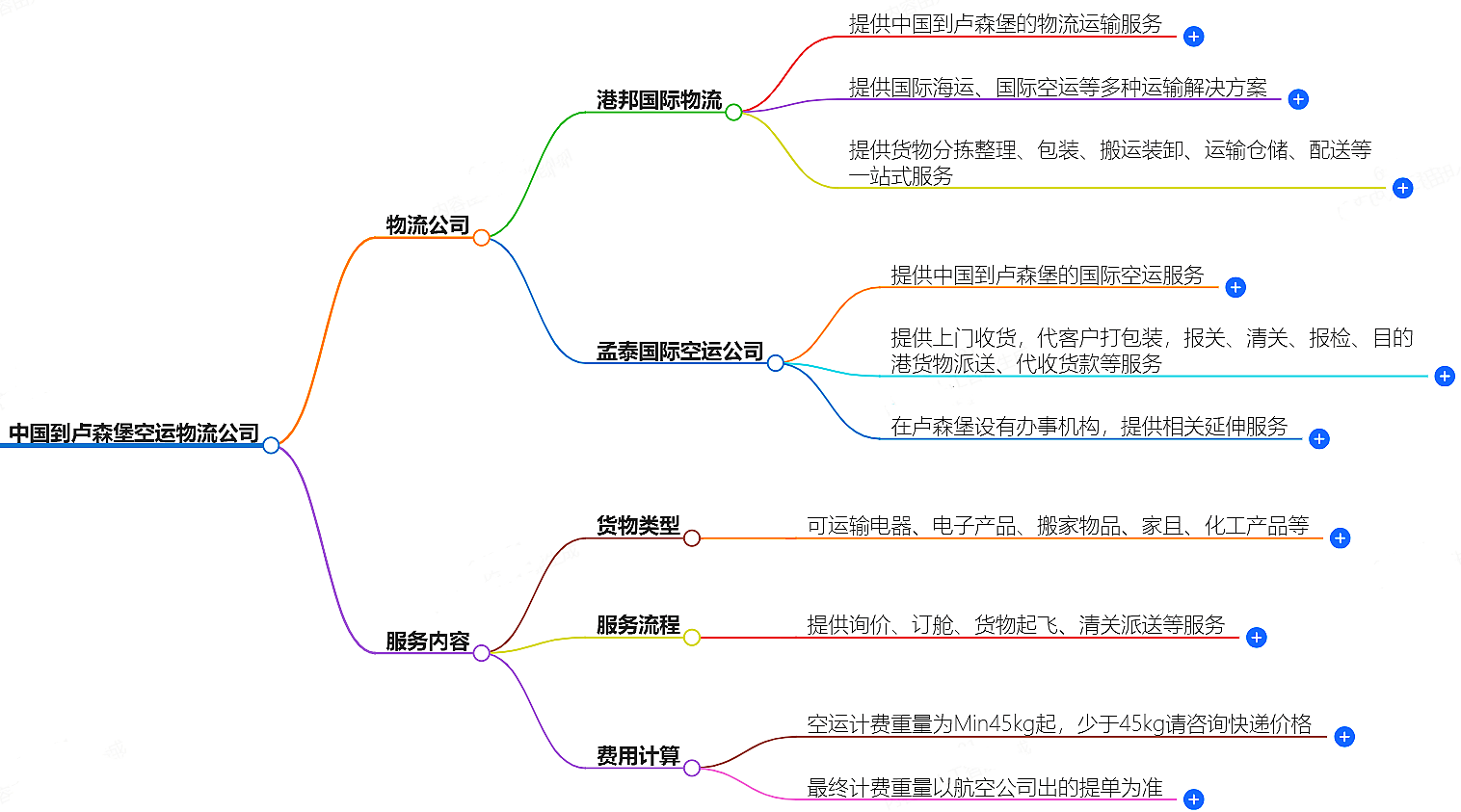 中國到盧森堡空運物流公司-專業快捷的物流服務