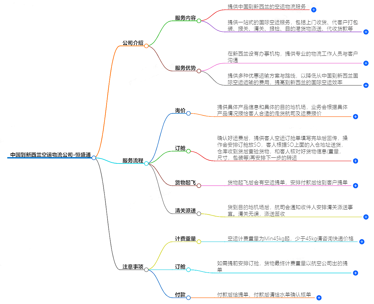 中國到新西蘭空運物流公司-專業(yè)快捷的物流服務(wù)