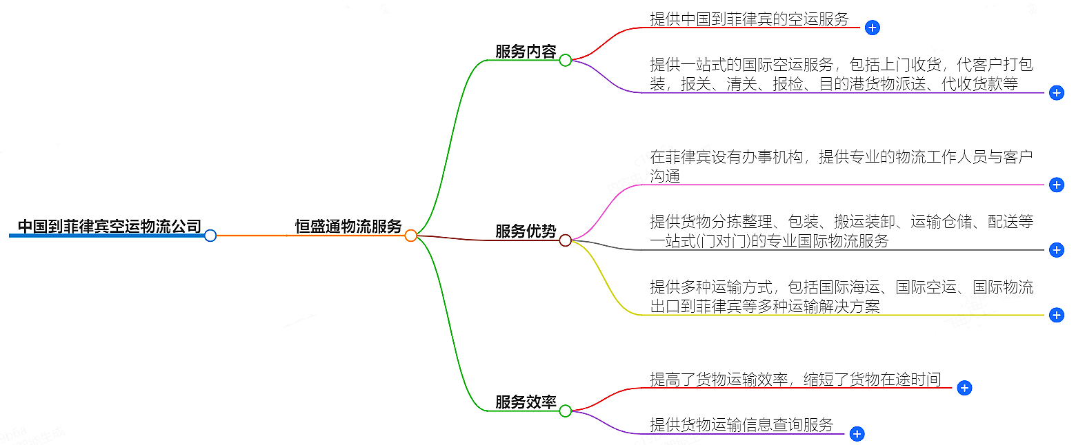 中國到菲律賓空運物流公司-專業(yè)快捷的物流服務(wù)