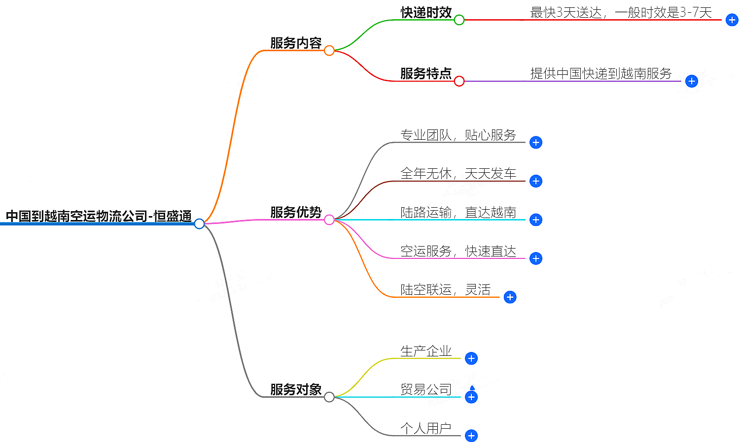 中國到越南空運物流公司-專業(yè)快捷的物流服務(wù)