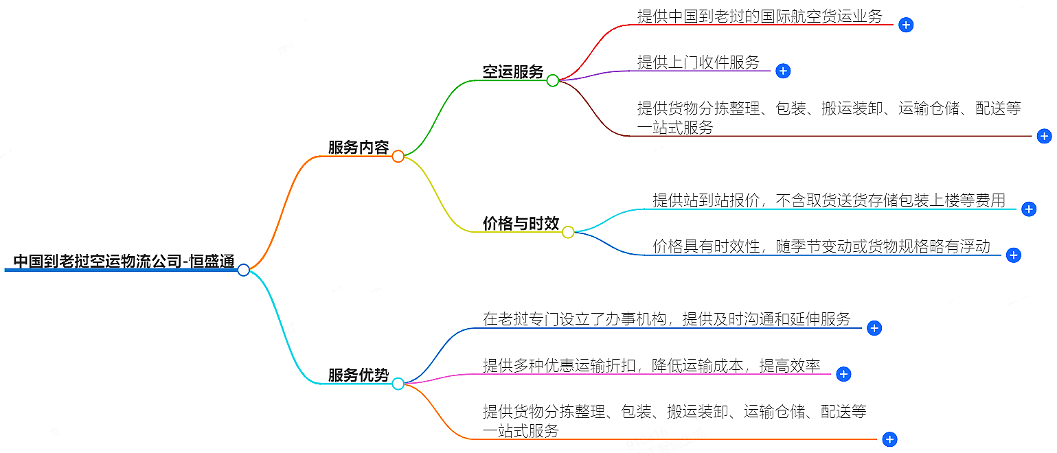 中國到老撾空運物流公司-專業(yè)快捷的物流服務(wù)