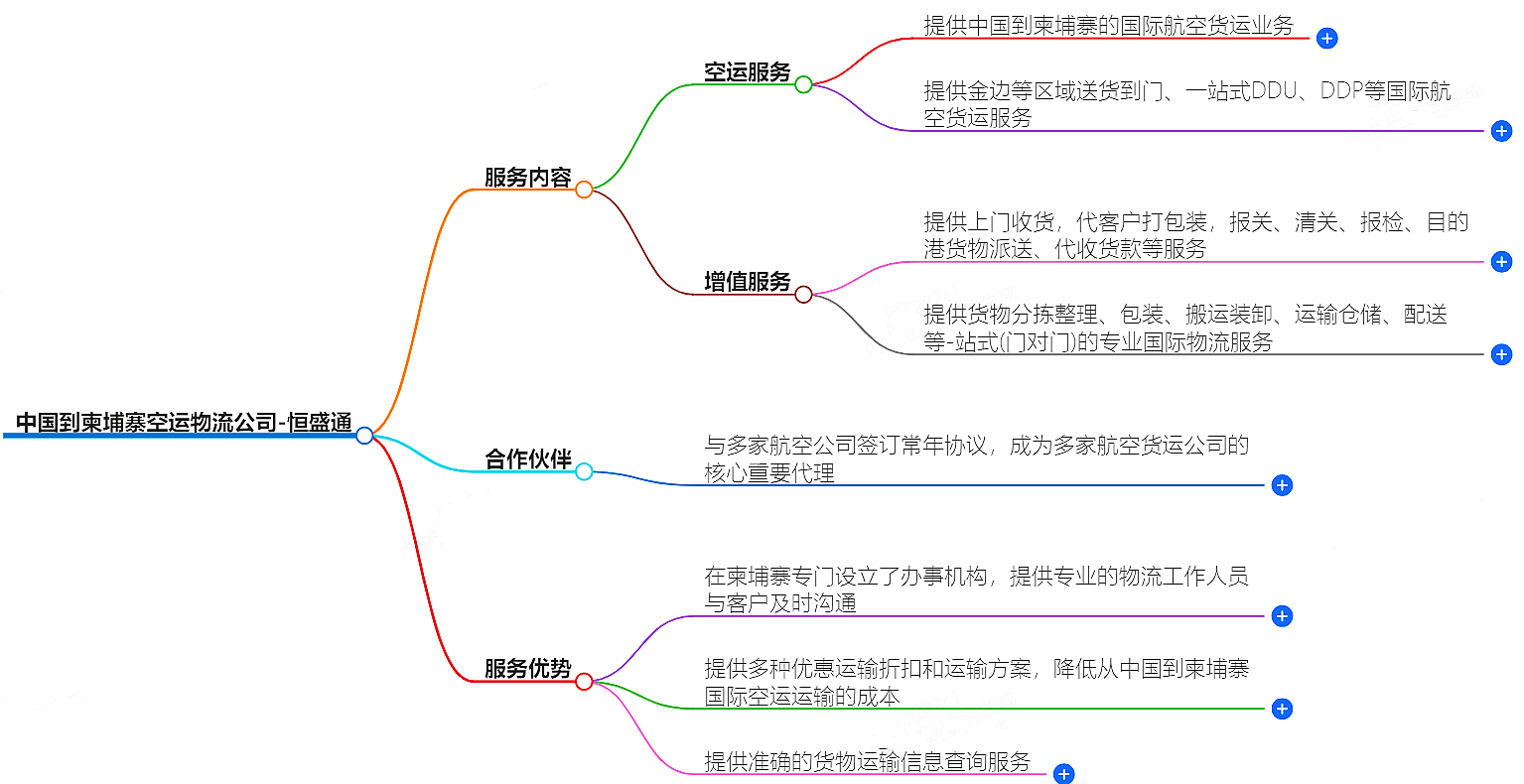 中國到柬埔寨空運物流公司-專業(yè)快捷的物流服務(wù)