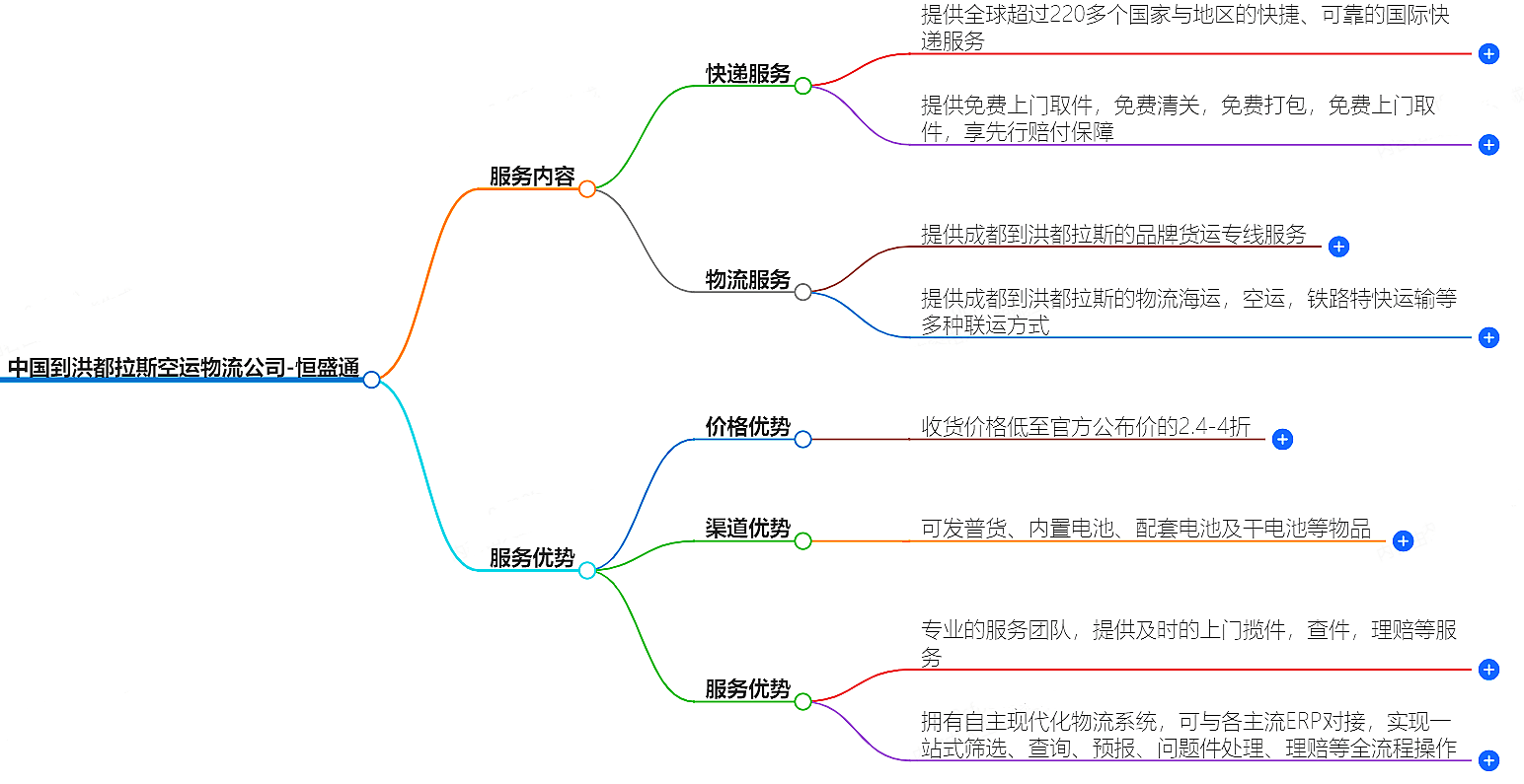 中國到洪都拉斯空運物流公司-專業(yè)快捷的物流服務(wù)