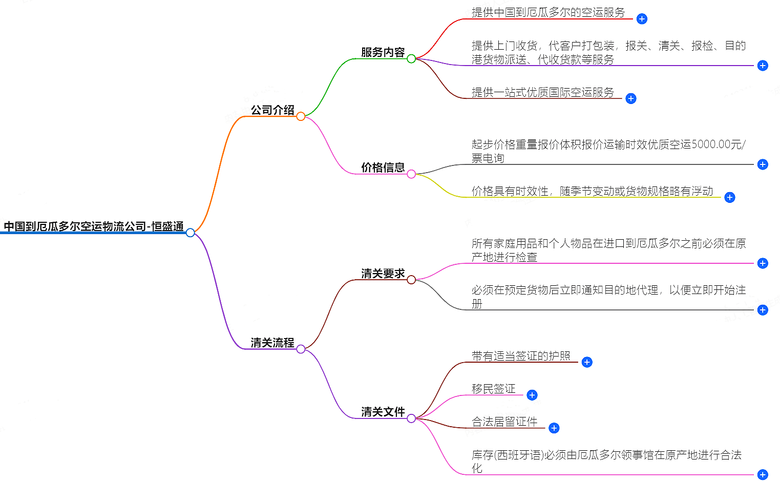 中國到厄瓜多爾空運物流公司-專業(yè)快捷的物流服務(wù)