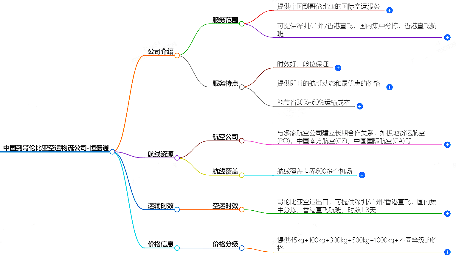 中國到哥倫比亞空運物流公司-專業(yè)快捷的物流服務(wù)