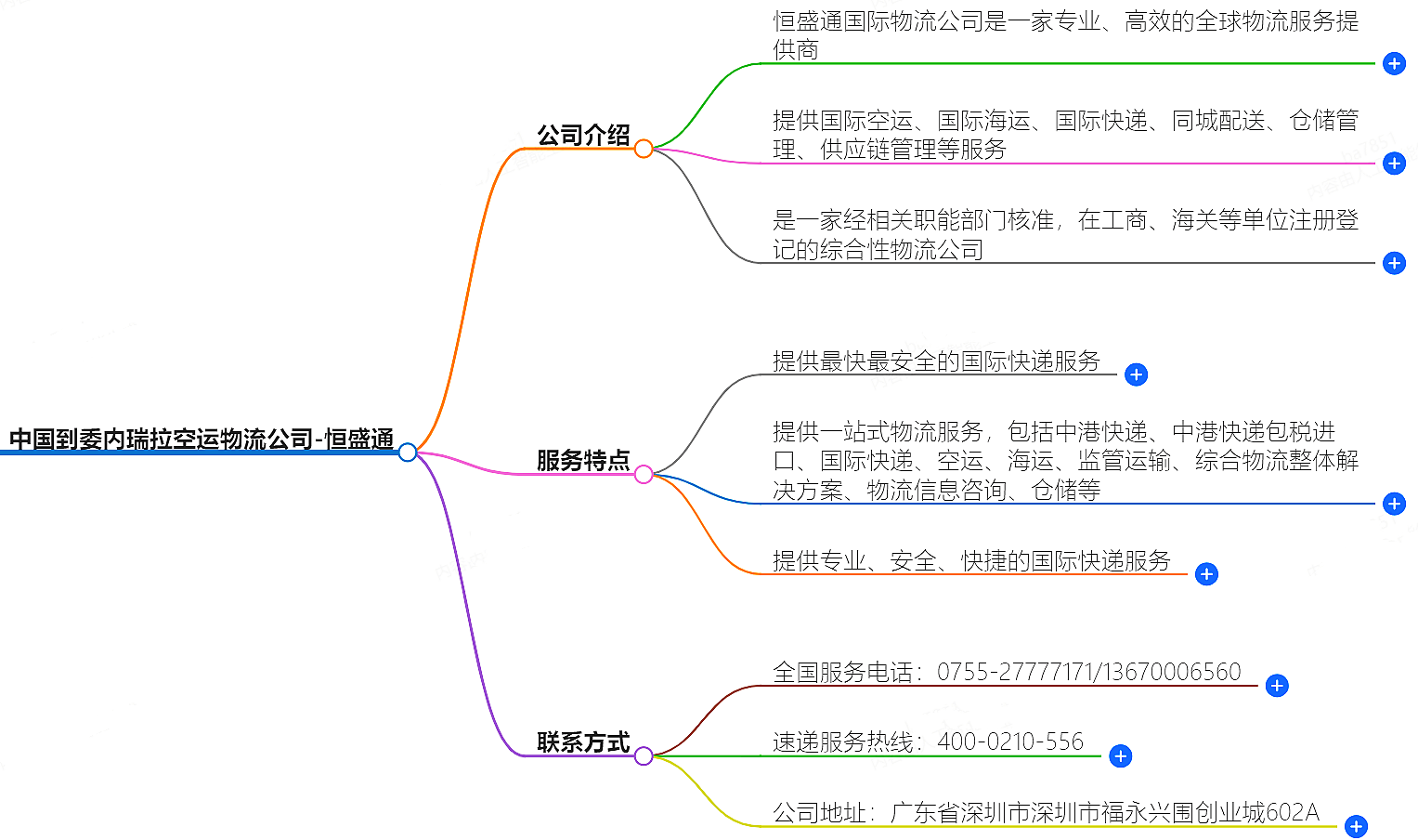 中國到委內(nèi)瑞拉空運物流公司-專業(yè)快捷的物流服務(wù)