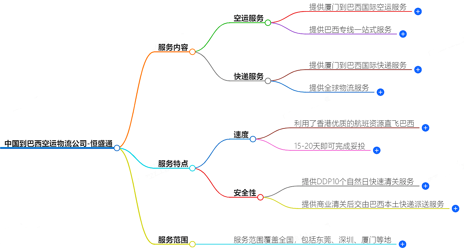 中國到巴西空運物流公司-專業(yè)快捷的物流服務(wù)