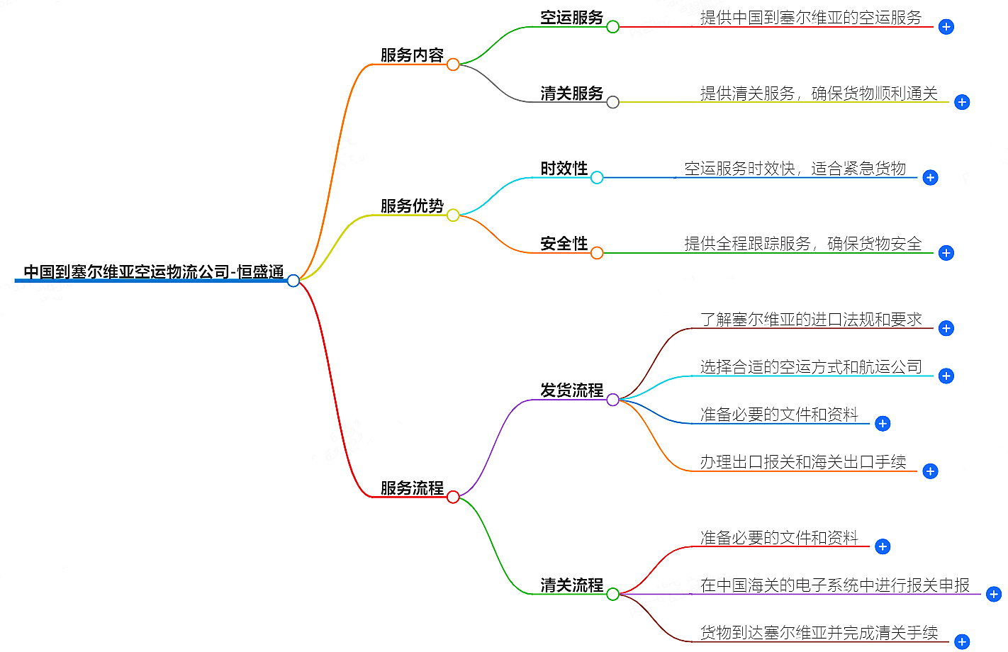 中國到塞爾維亞空運物流公司-專業快捷的物流服務