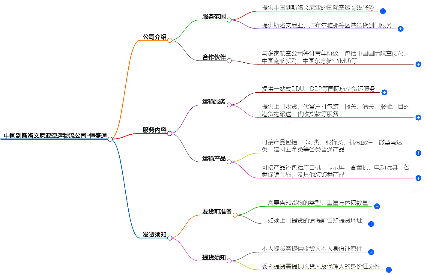 中國到斯洛文尼亞空運物流公司-專業快捷的物流服務