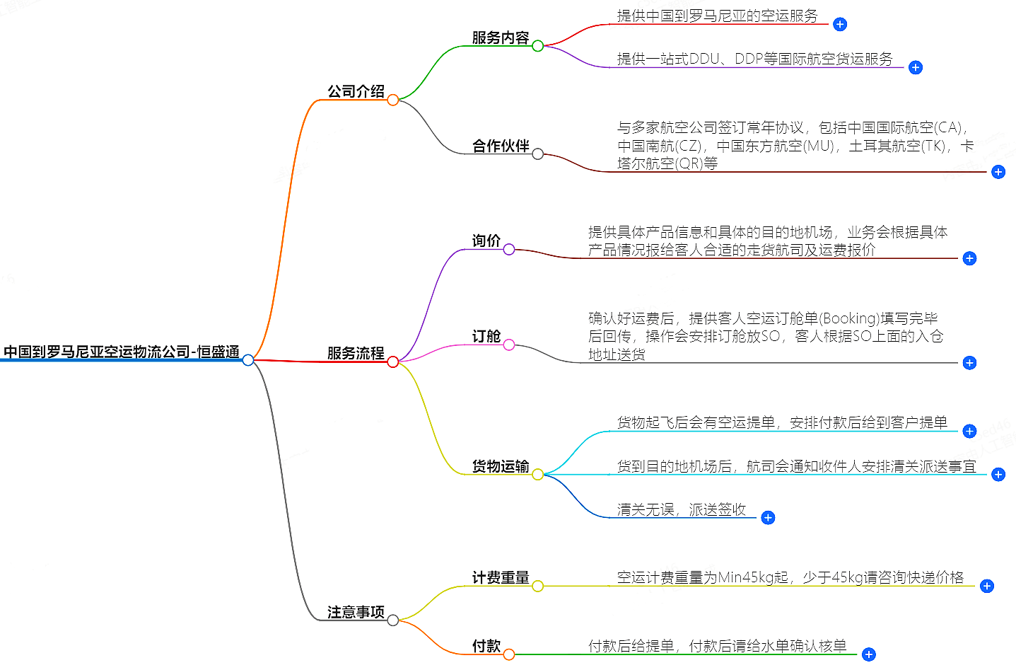 中國到羅馬尼亞空運物流公司-專業快捷的物流服務