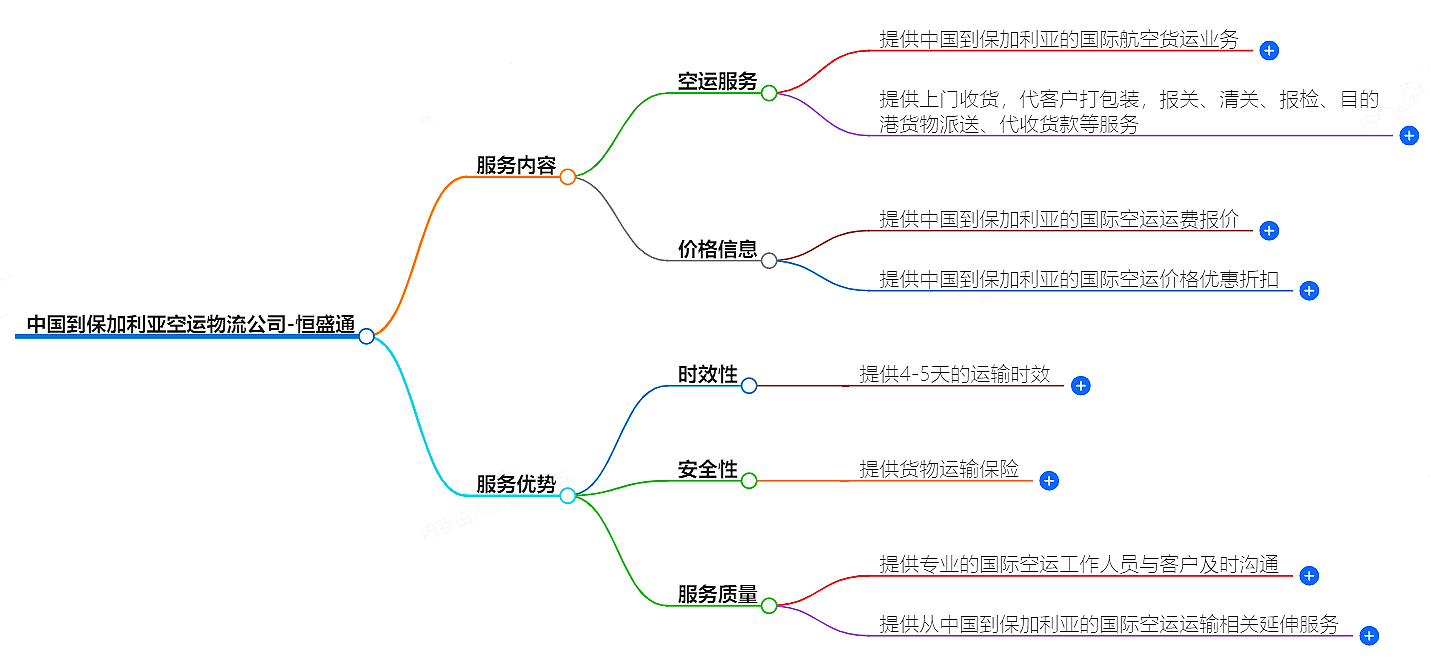中國到保加利亞空運物流公司-專業快捷的物流服務