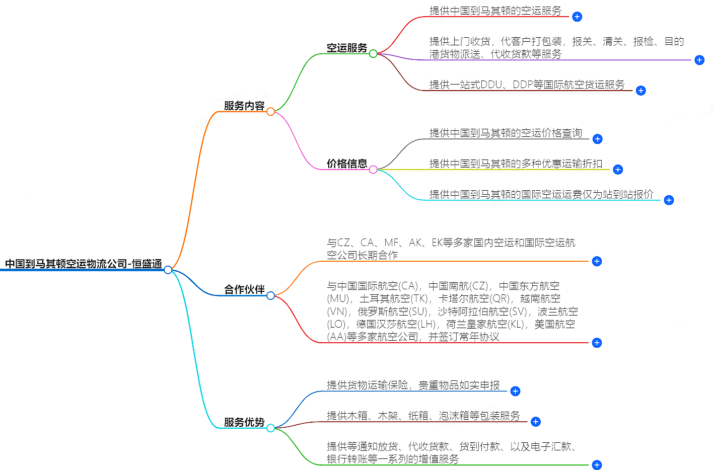 中國到馬其頓空運物流公司-專業快捷的物流服務