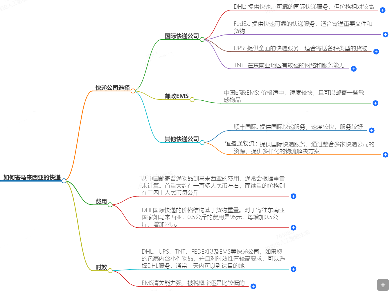 如何寄馬來西亞的快遞？快遞公司選擇、費(fèi)用、時(shí)效全解析