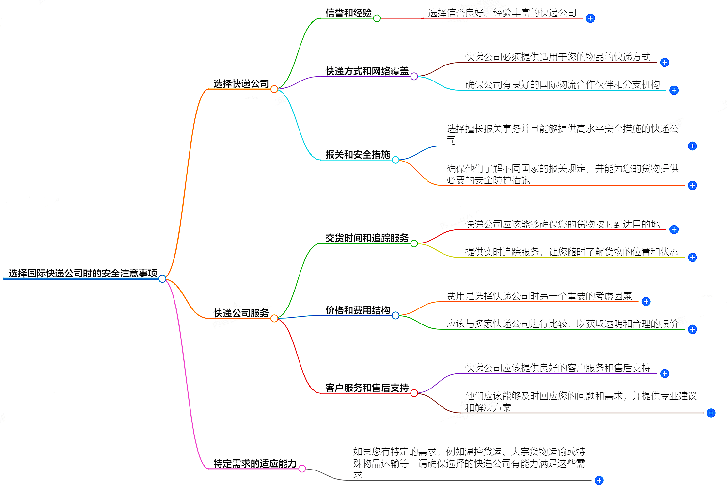 選擇國際快遞公司時,應該注意哪些安全問題？