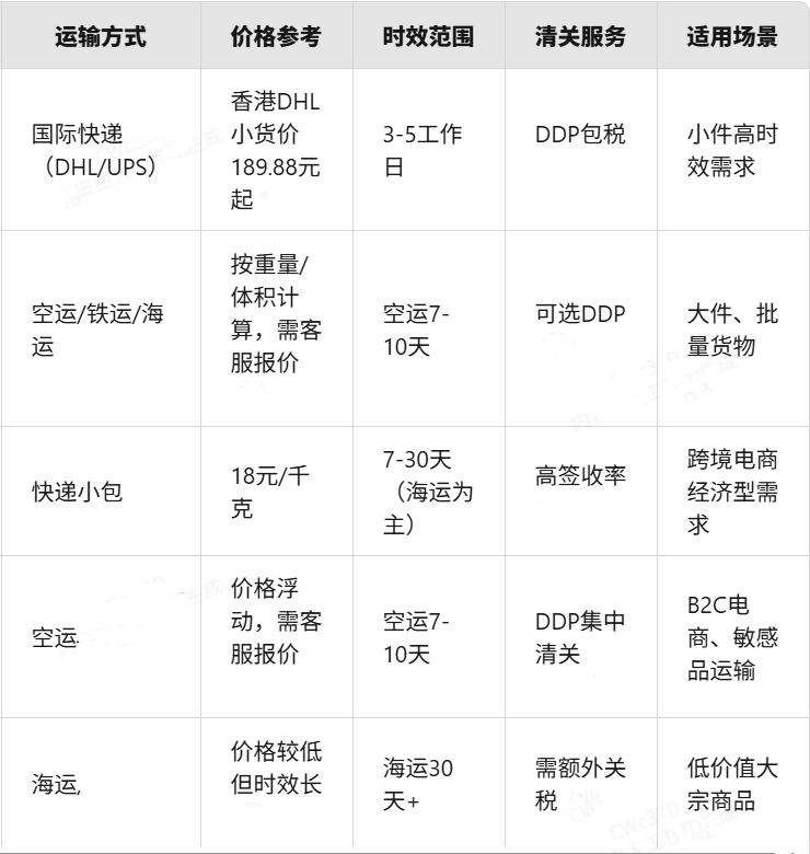 荷蘭專線物流